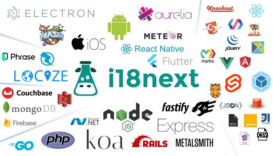 i18n